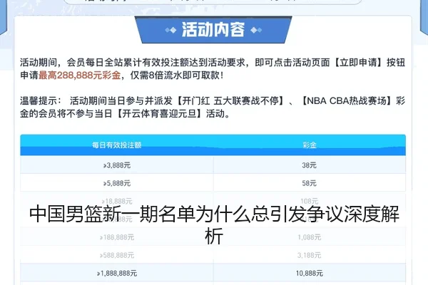 中国男篮新一期名单为什么总引发争议深度解析